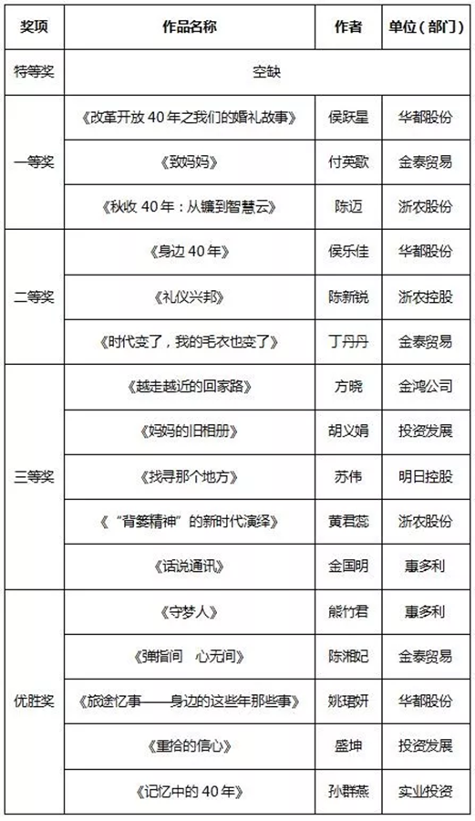 征文和書(shū)畫比賽結(jié)果新鮮出爐，趕緊來(lái)圍觀！